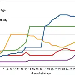 There have been a few setbacks. 20120614-relative.jpg